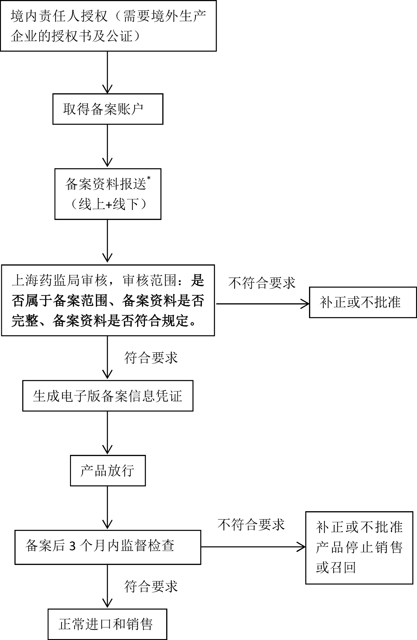 浦东申报流程.jpg